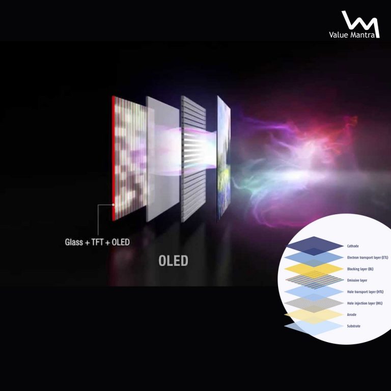 OLED v/s Mini LED: Which One is Better? - ValueMantra
